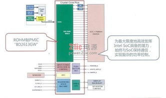 ROHM更新電源管理技術(shù)，將如何擴大平板電腦市場并引領(lǐng)計算機領(lǐng)域技術(shù)開發(fā)？
