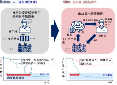 化學與計算的交融 AI與量子計算如何重塑技術開發