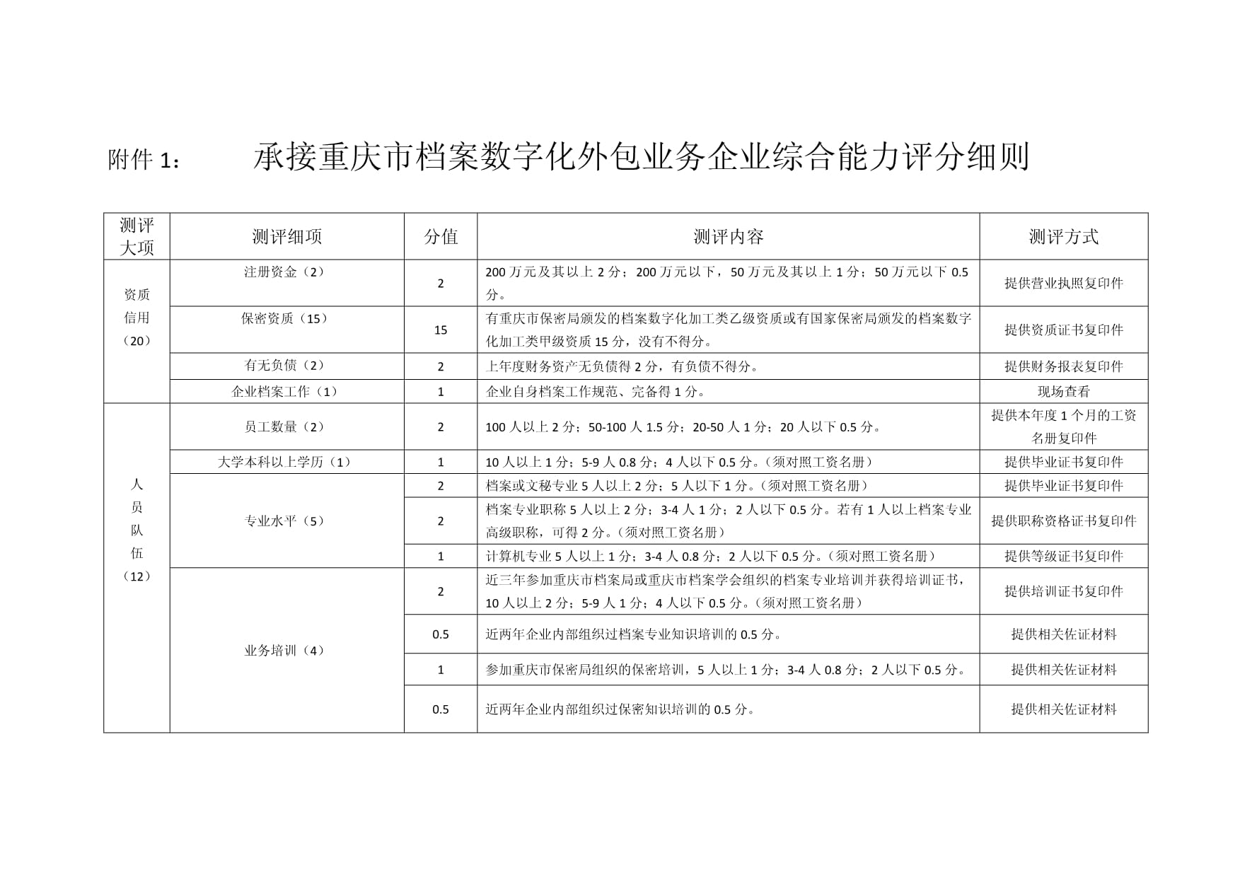 《承接重慶市檔案數(shù)字化外包業(yè)務(wù)企業(yè)綜合能力評分細(xì)則》解讀與檔案服務(wù)外包業(yè)務(wù)承接指南